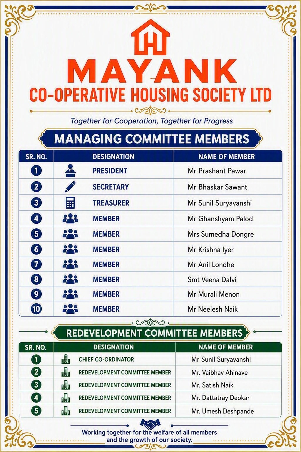 Mayank Co-operative Housing Society Ltd. committee members. Managing Committee: President, Mr Prashant Pawar; Secretary, Mr Bhaskar Sawant; Treasurer, Mr Sunil Suryavanshi; Members, Mr Ghanshyam Palod, Mrs Sumedha Dongre, Mr Krishna Iyer, Mr Anil Londhe, Smt Veena Dalvi, Mr Murali Menon and Mr Neelesh Naik. Redevelopment Committee: Chief Co-ordinator, Mr Sunil Suryavanshi; Members, Mr Vaibhav Ahinave, Mr Satish Naik, Mr Dattatray Deokar and Mr Umesh Deshpande.